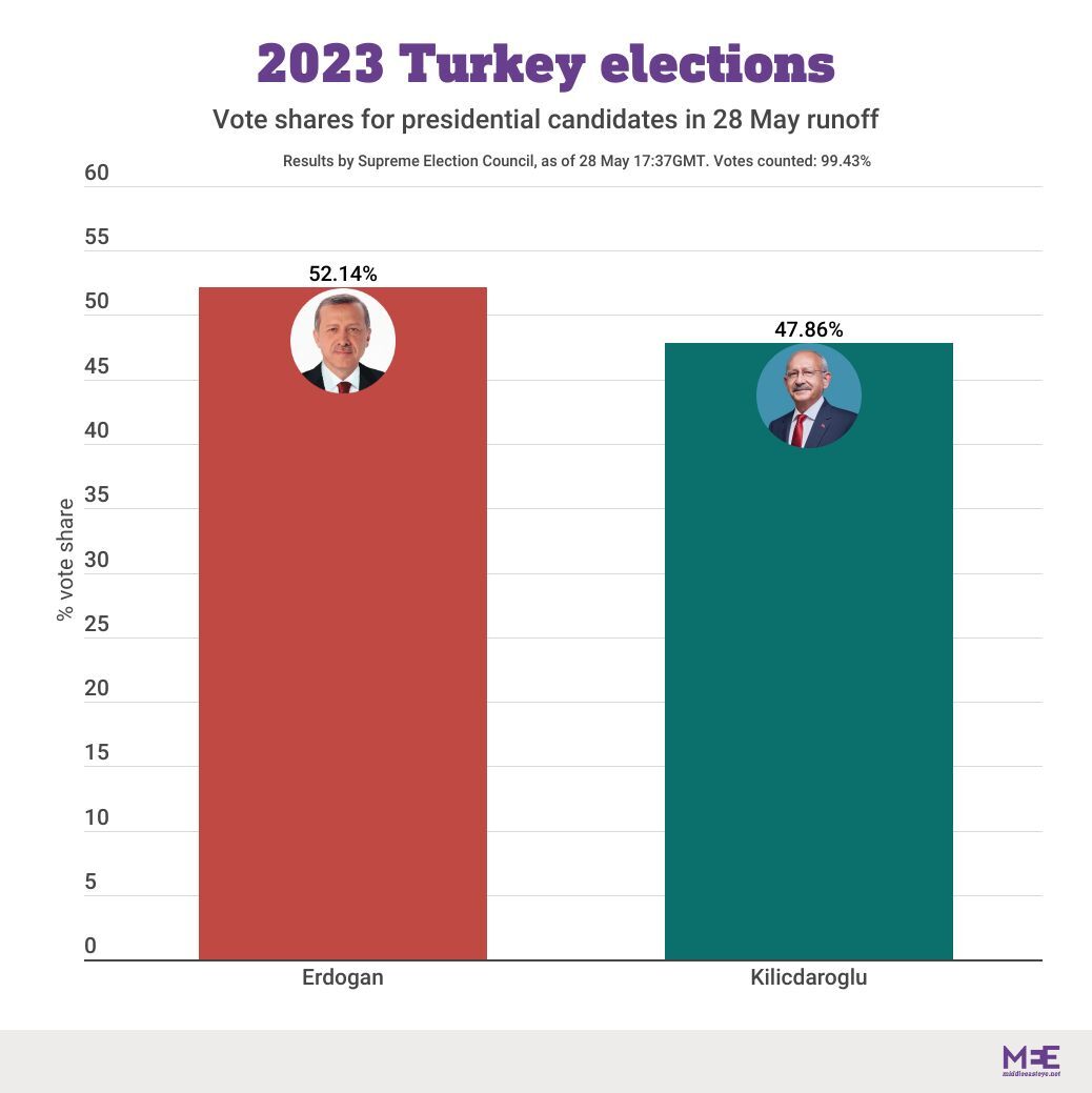 graphic