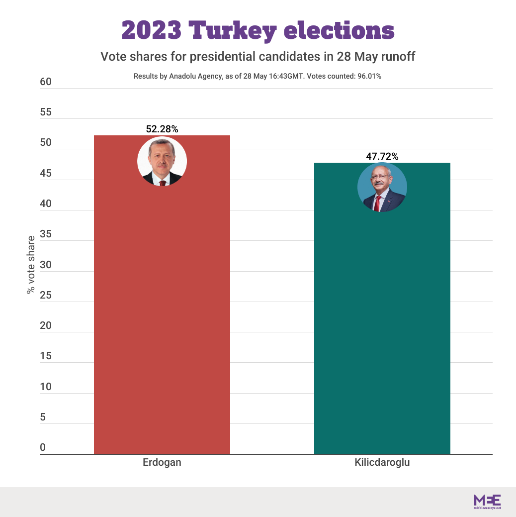 graphic