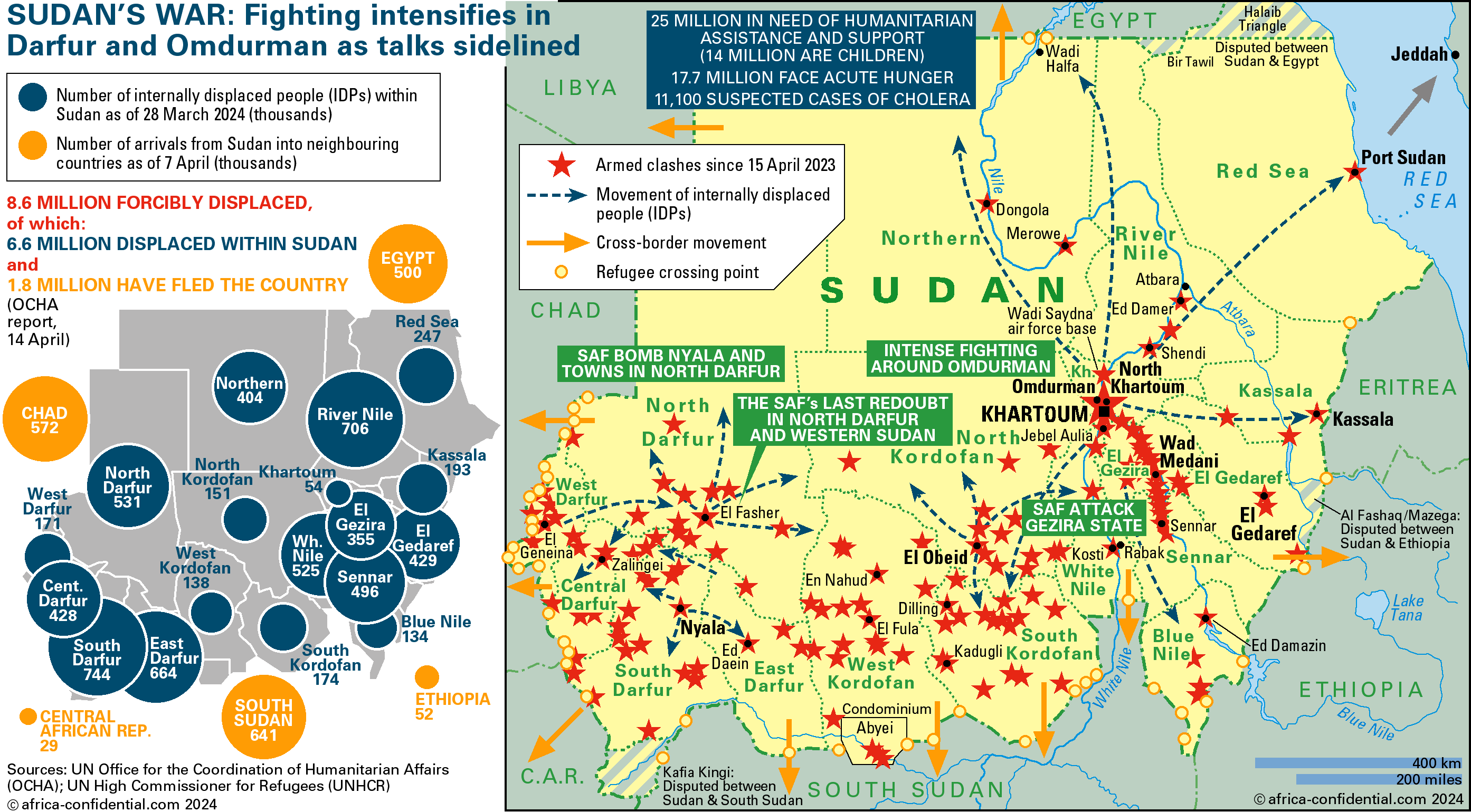 Sudan update
