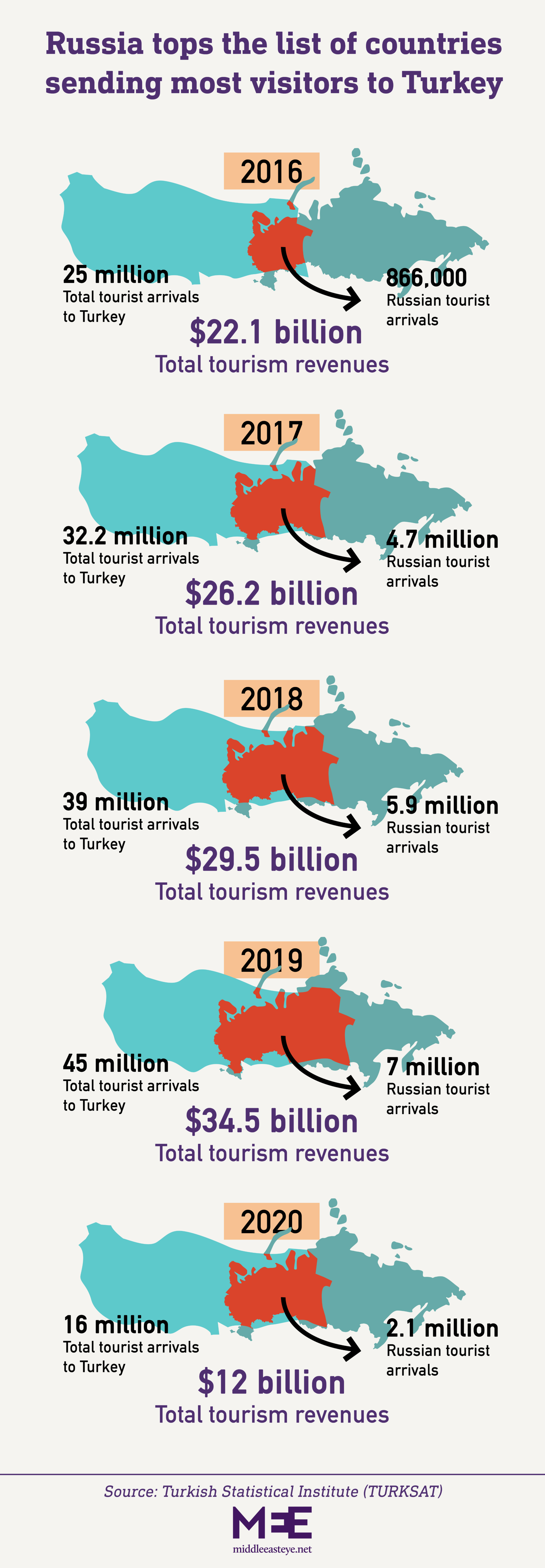 Antalya tourism graphic