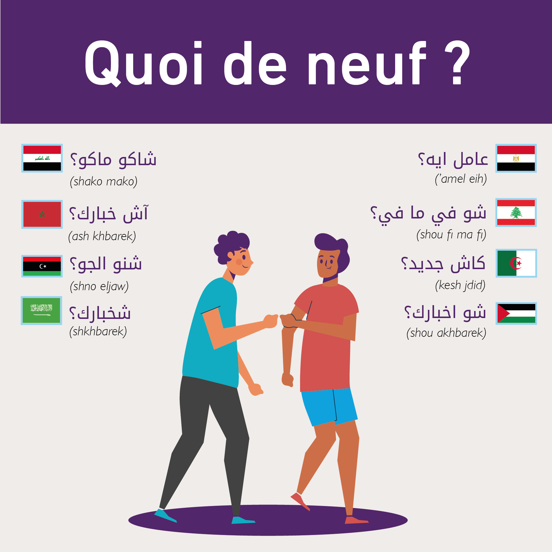 Voici quelques-unes des façons les plus courantes de demander à quelqu’un « Quoi de neuf ? » (Yasmina Allouche/illustration MEE)