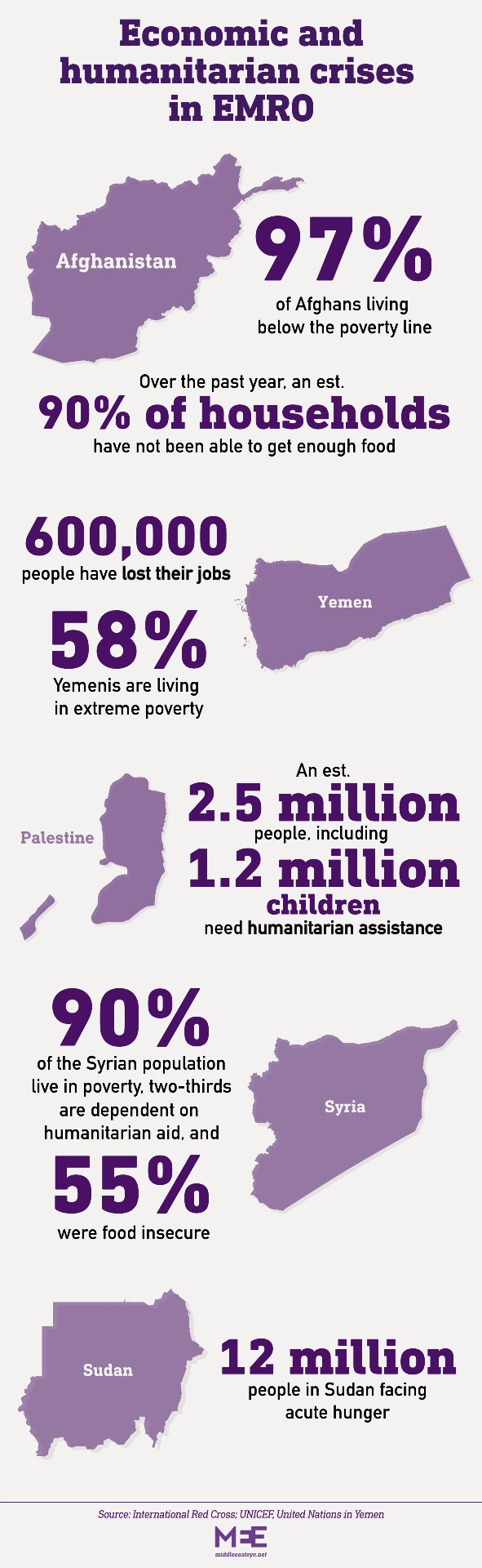Economic and humanitarian crises in Emro region (MEE Creative)