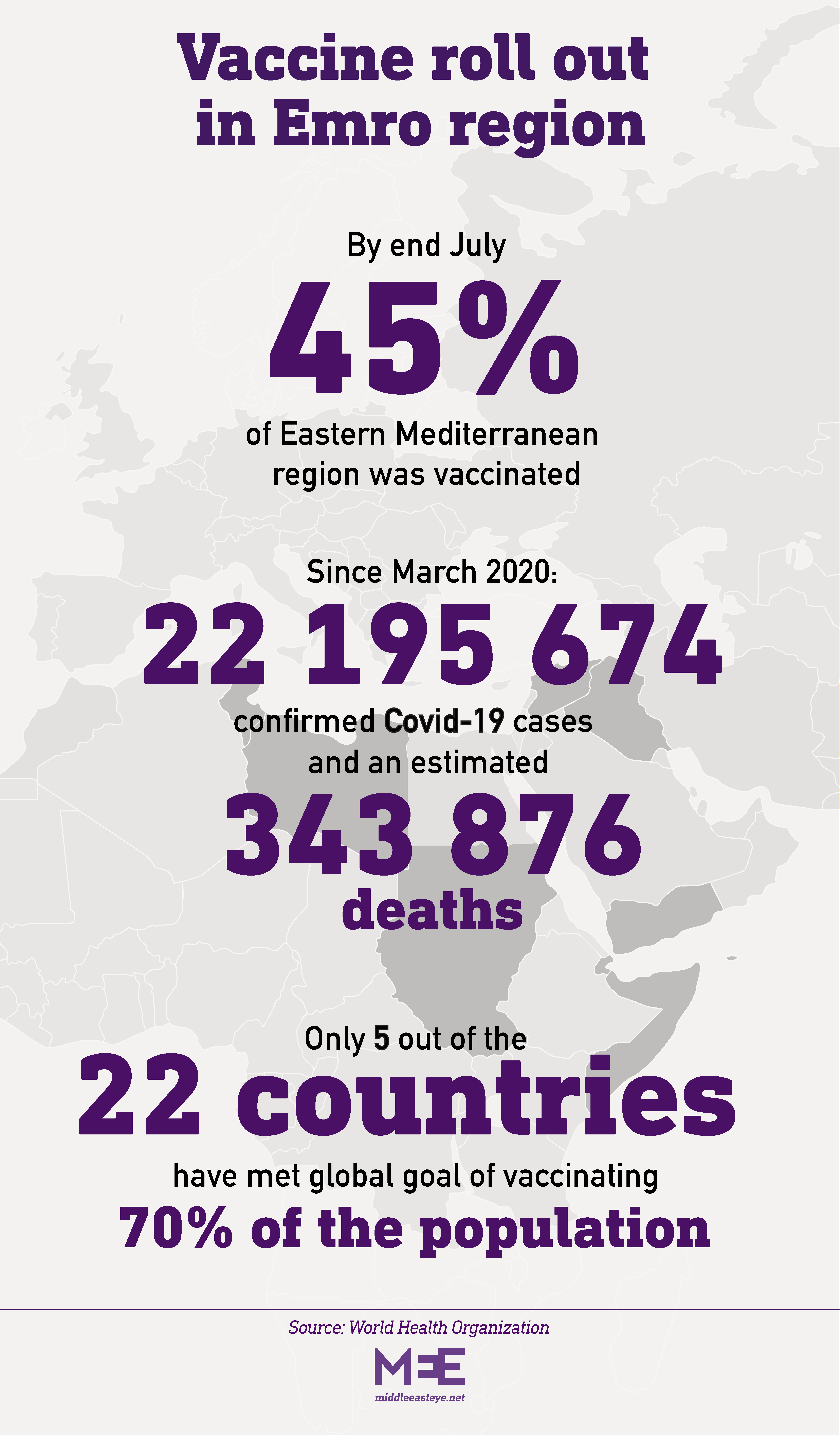 Vaccine role out in Emro region (MEE Creative)