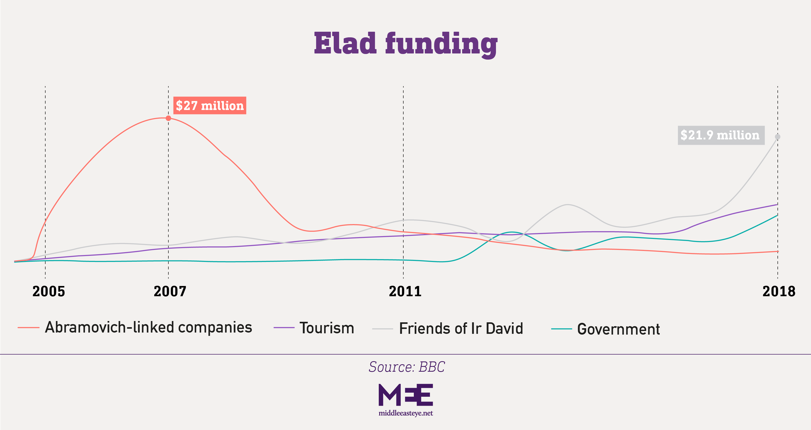 elad funding