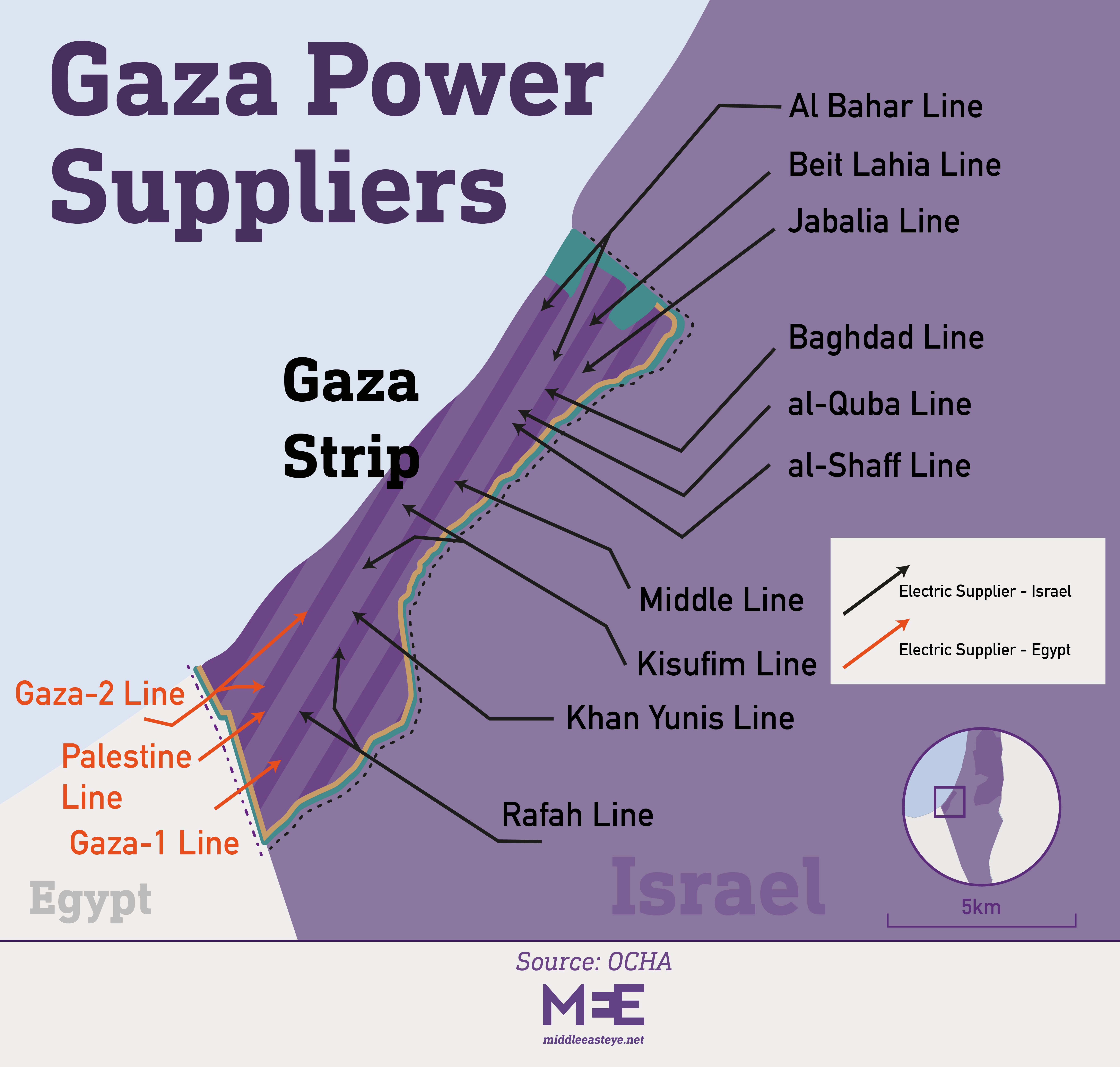 electric gaza