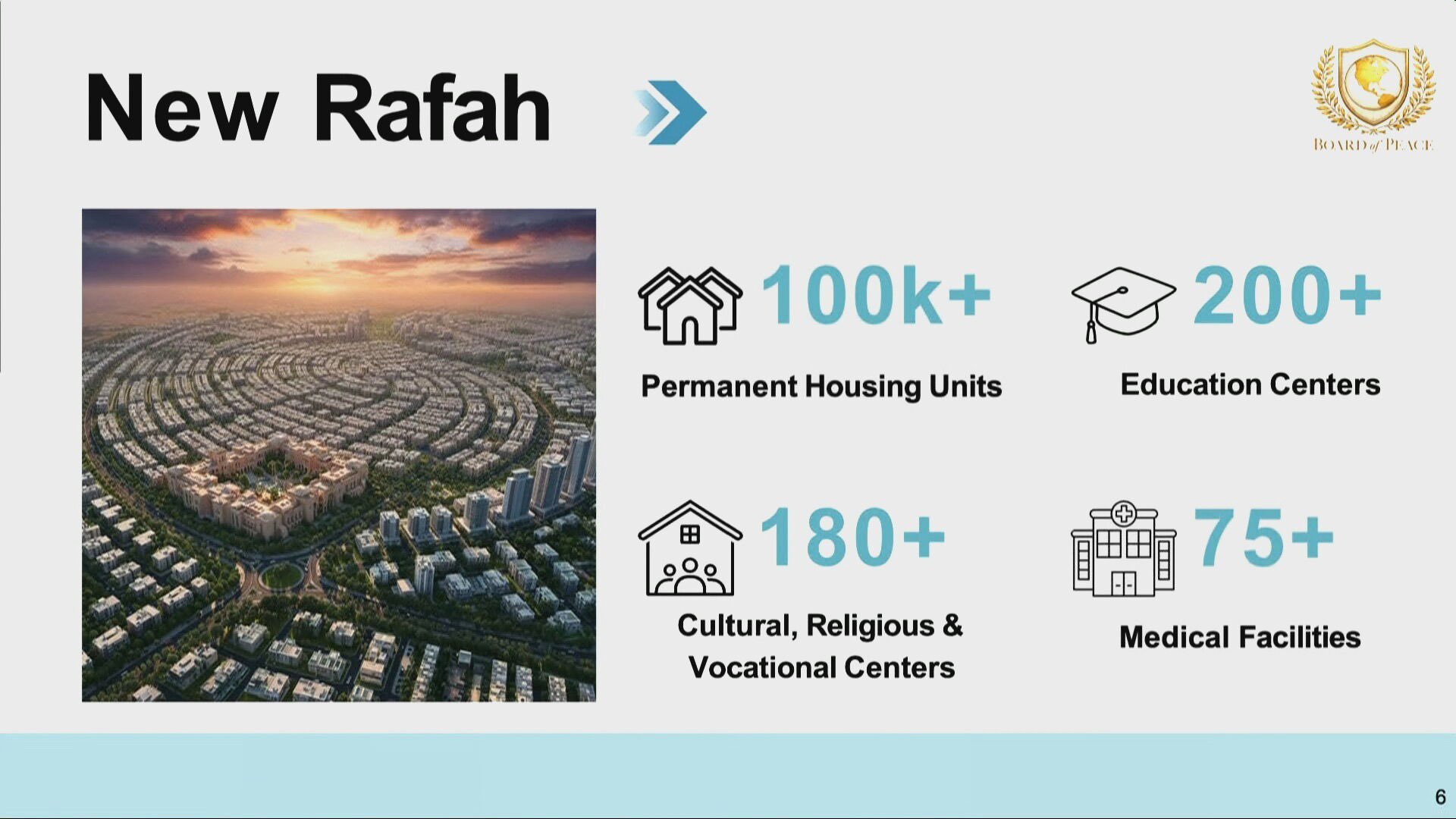 Plans for a 'New Rafah' included in Jared Kushner's slide deck presented in Davos (Screengrab)