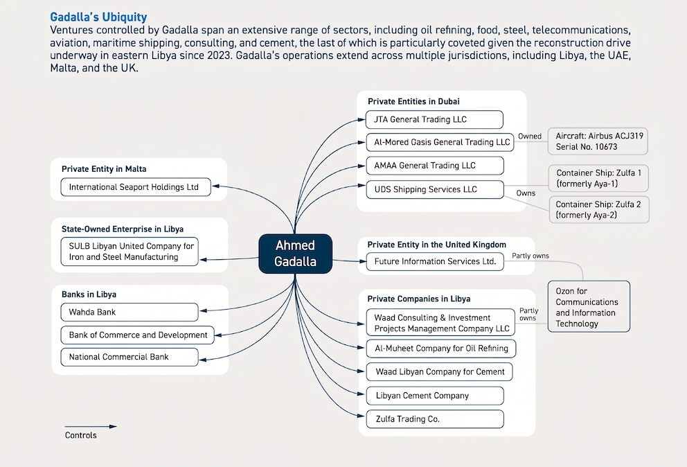 Ahmed Gadalla network