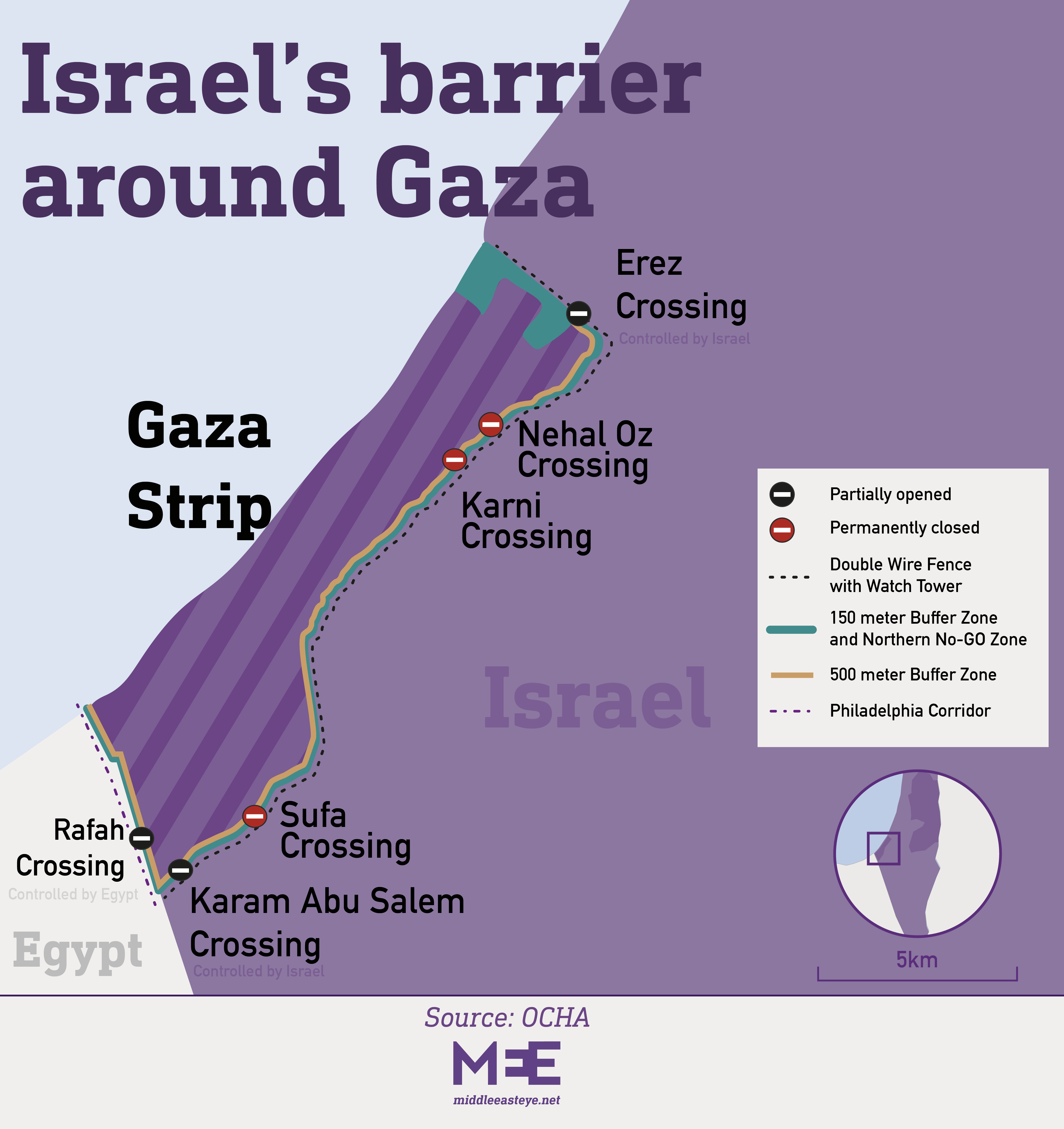 gaza crossings