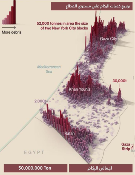 A map showing the location of rubble in Gaza 