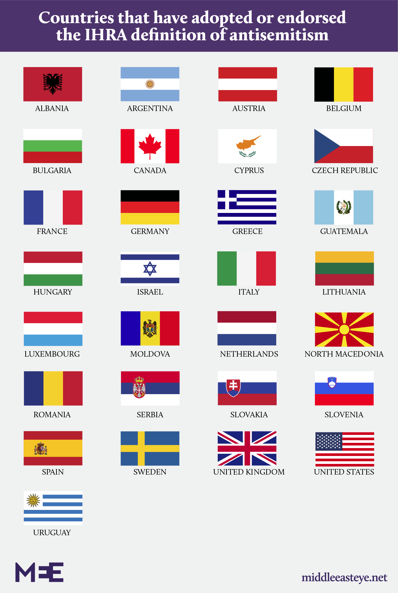 Several countries have adopted the IHRA definition or accepted it in principle (MEE Graphics)