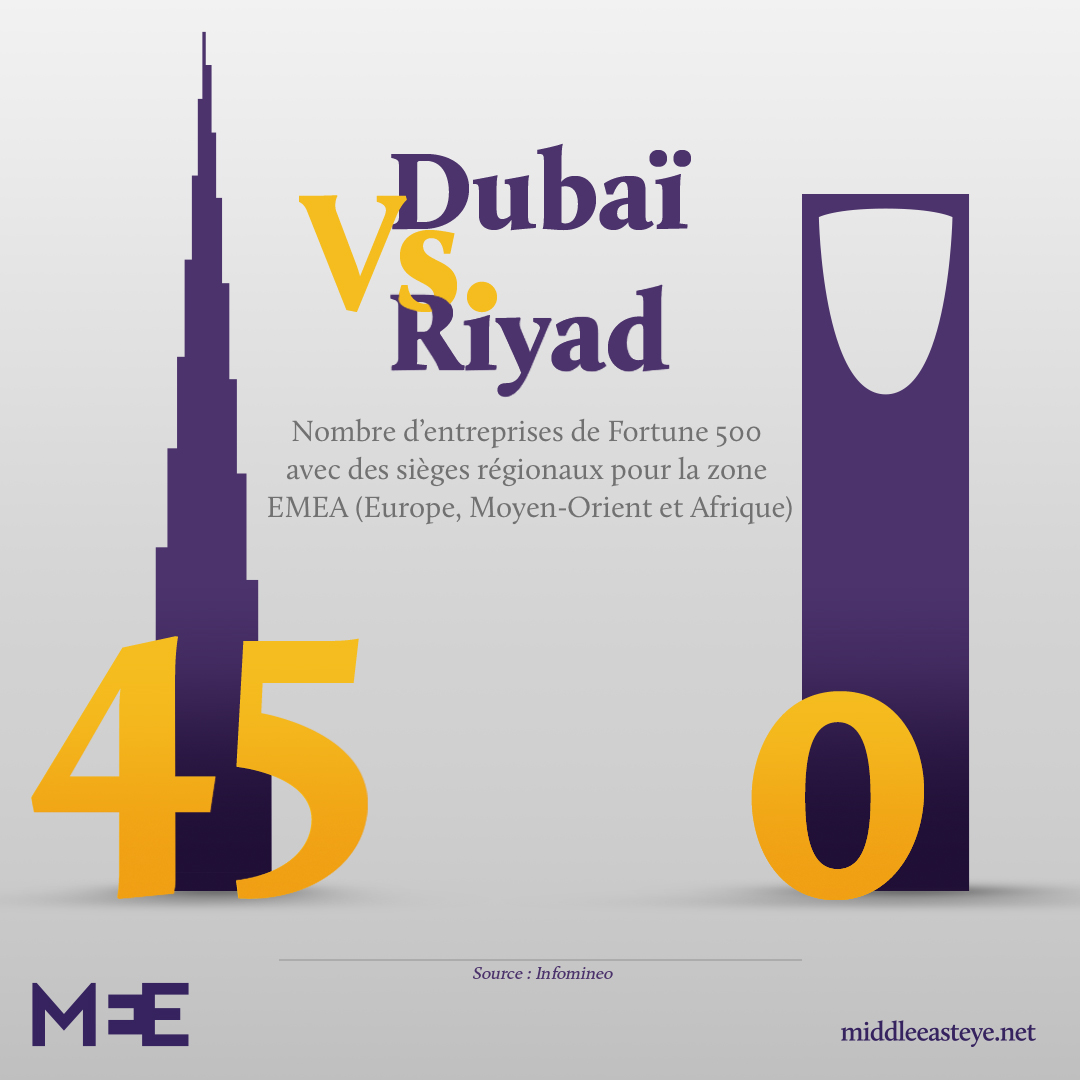 graphique Arabie saoudite