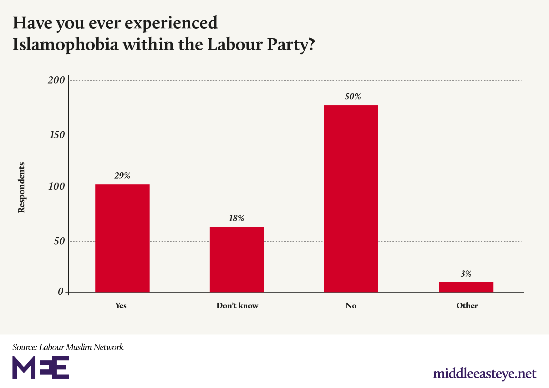 lmn report - experienced islamophobia