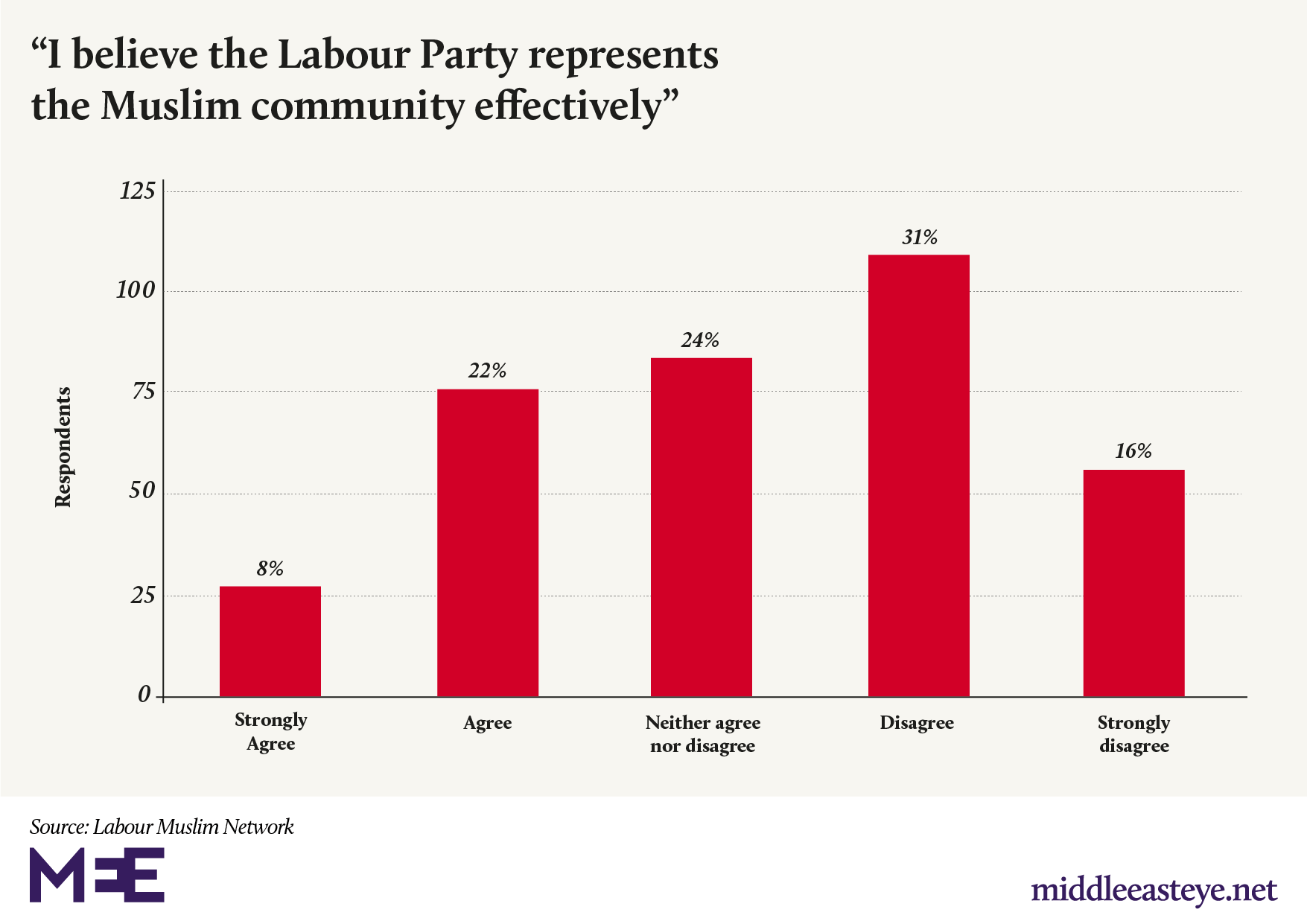 lmn report - muslim representation