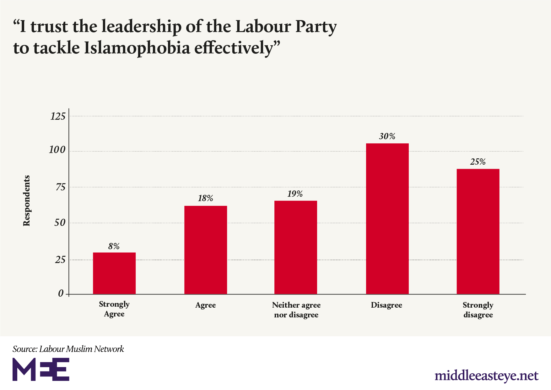 lmn report - leadership tackling islamophobia