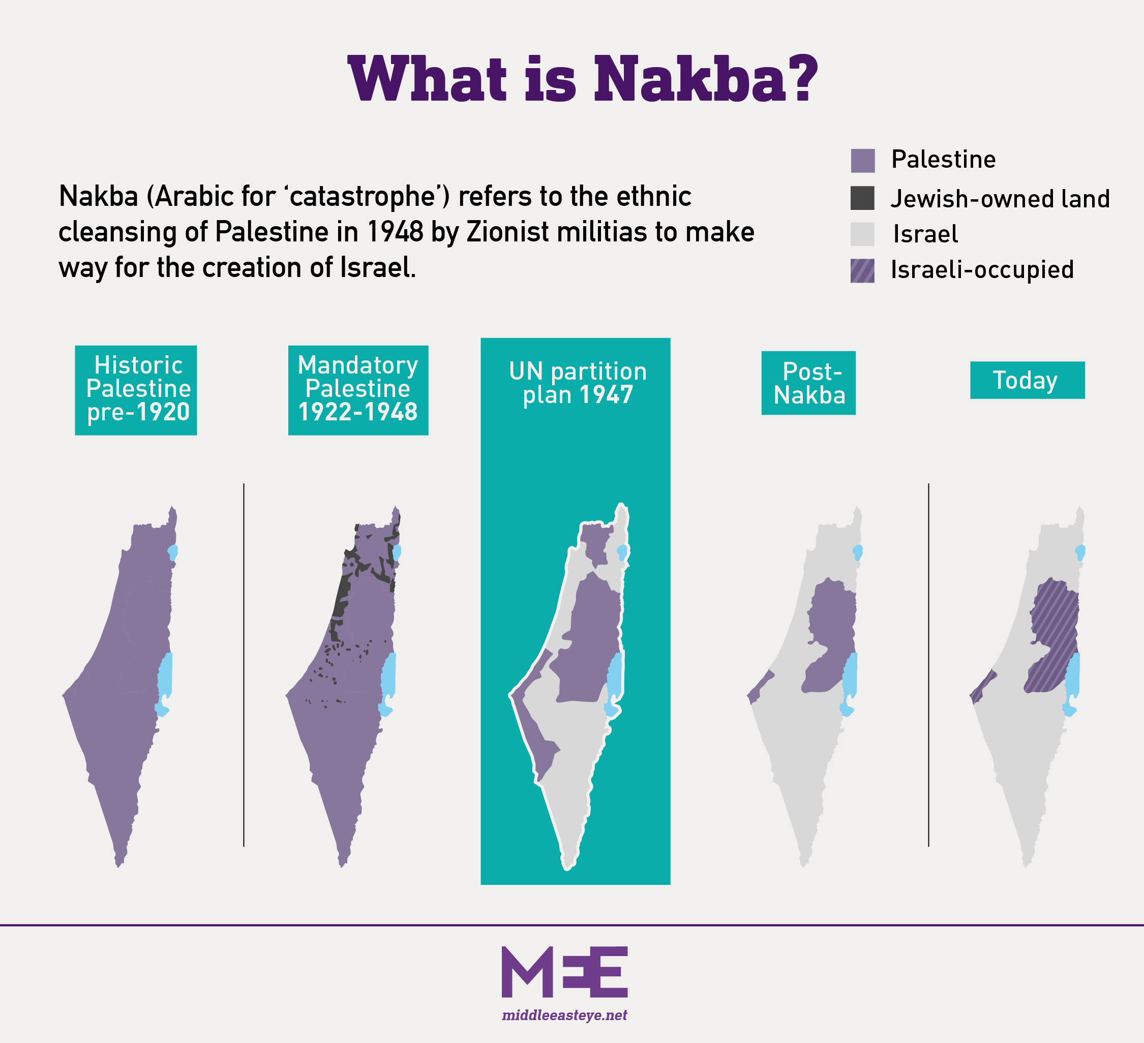 Nakba graphic