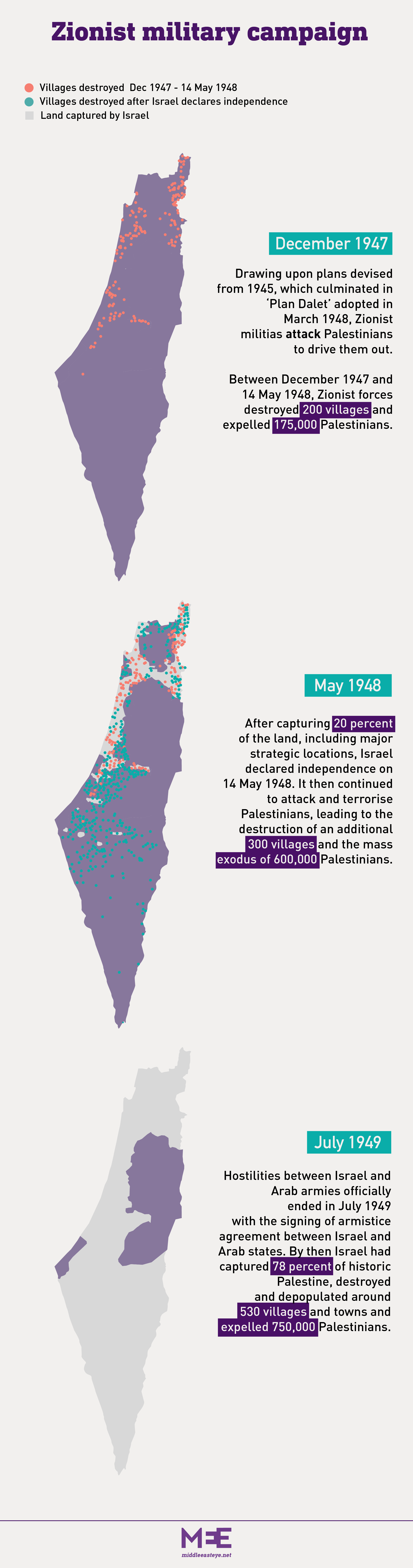 nakba military campaigns graphic