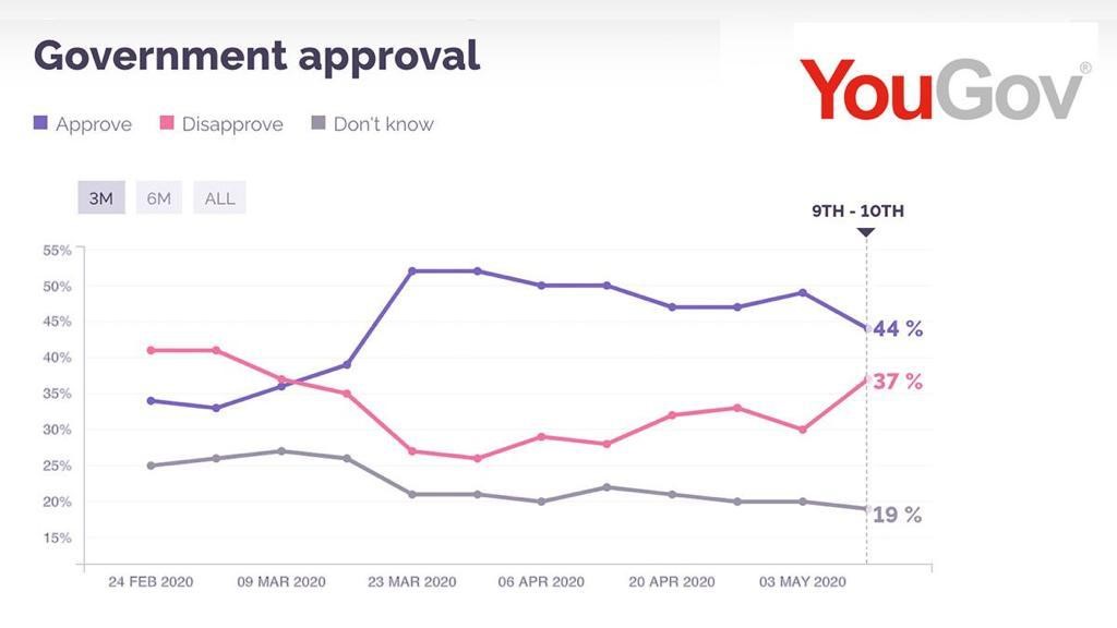 YOUGOV
