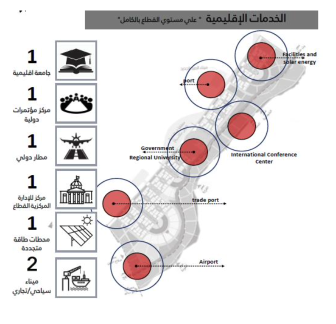 A map of Gaza showing location of key services that the Egyptian plan seeks to build, including an airport and university (Egyptian Presidency)