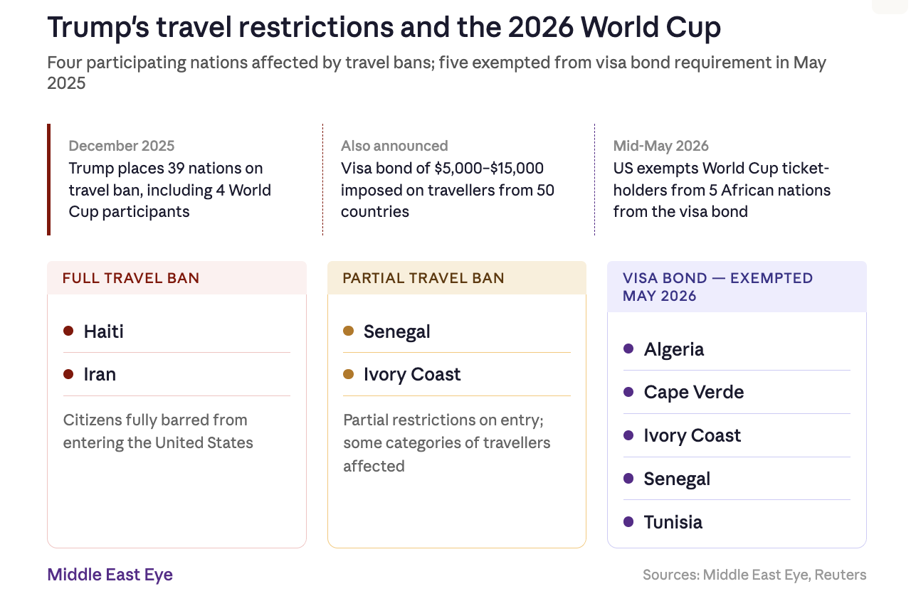US Travel Restrictions 