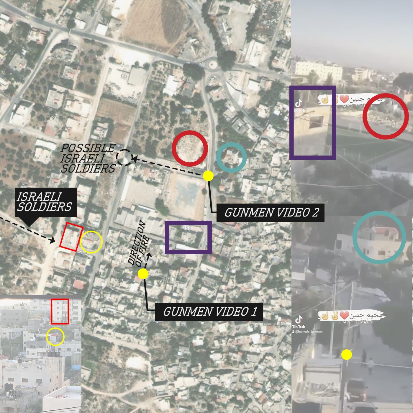 Traduction : « Direction des tirs » ; « Soldats israéliens » ; « Soldats israéliens potentiels »
