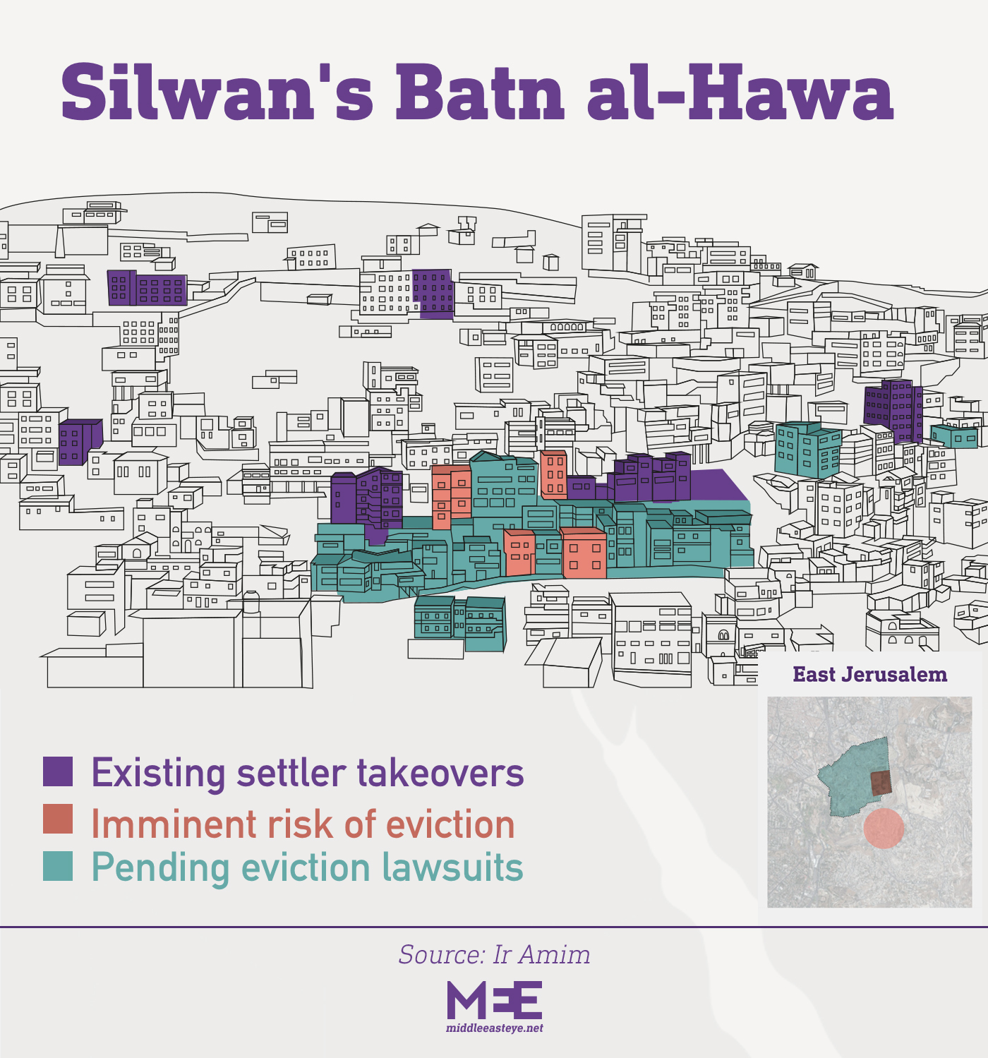 silwan batn al hawa
