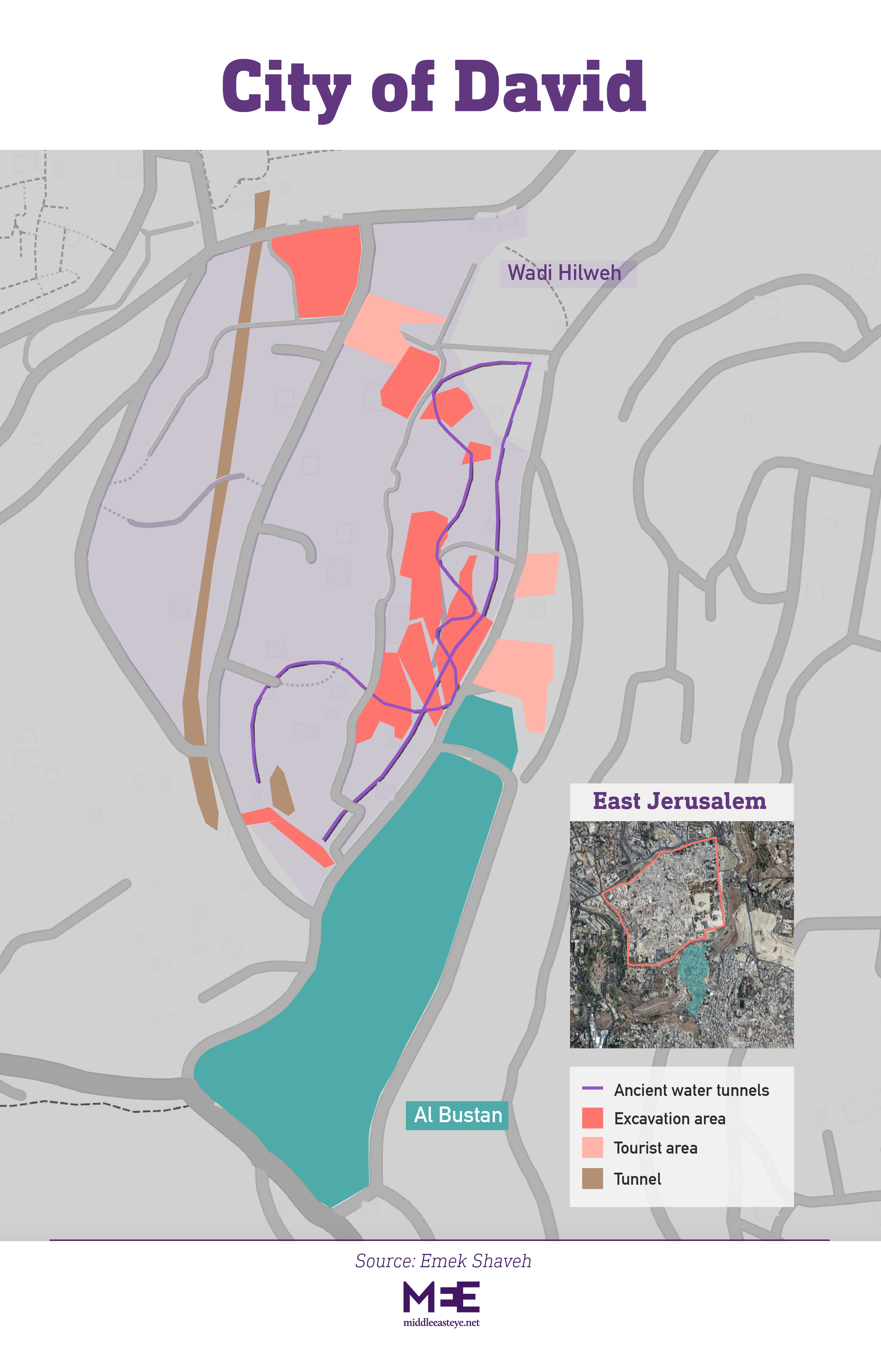 silwan city of david