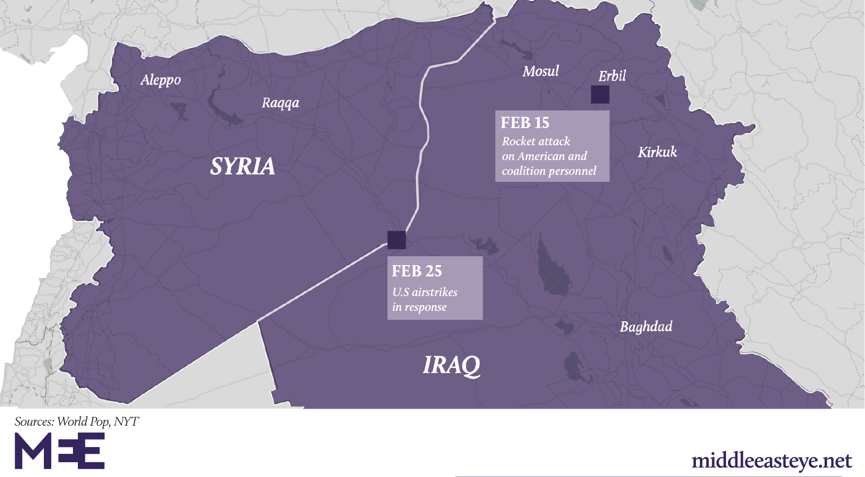 US airstrikes Feb 2021
