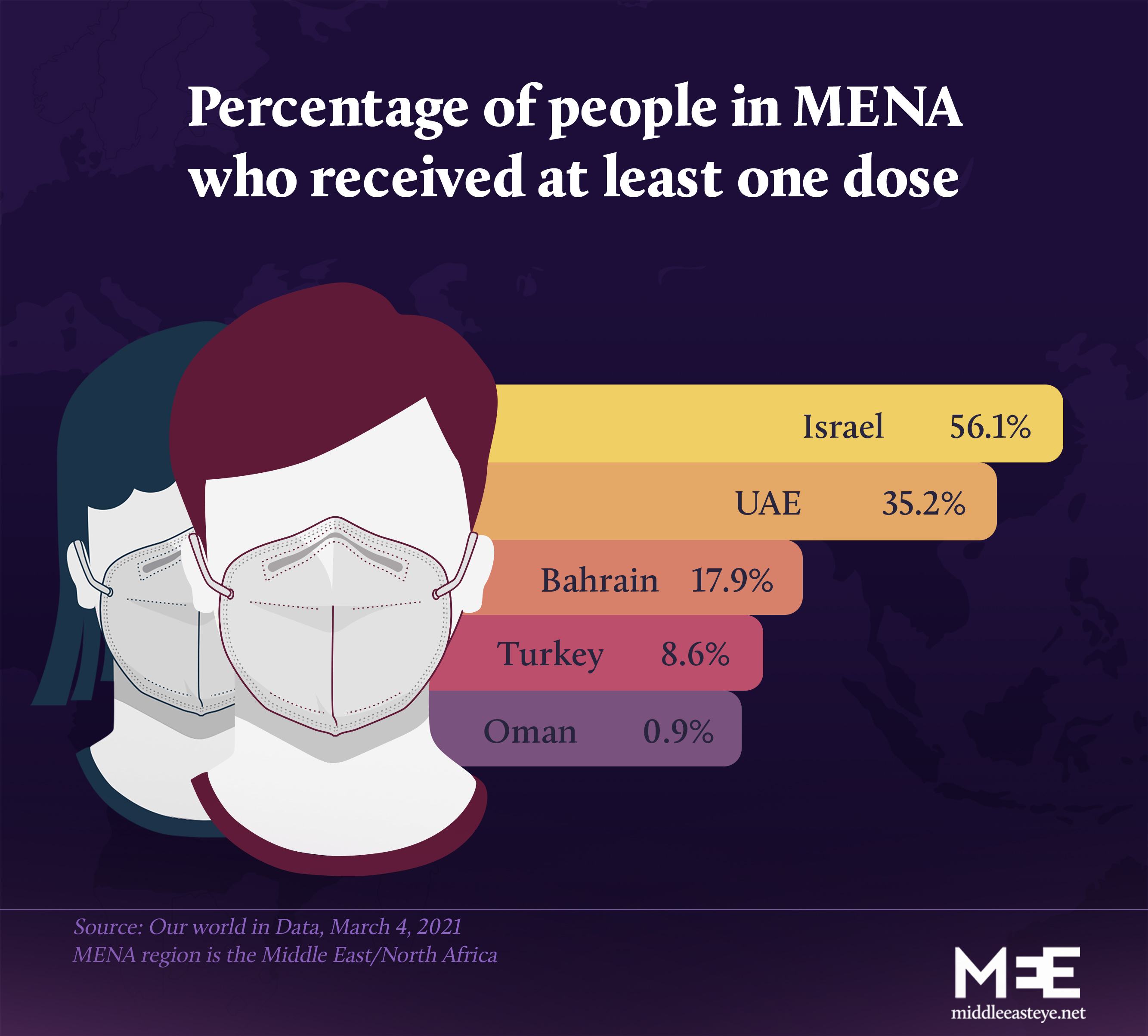 Middle East covid vaccine 3