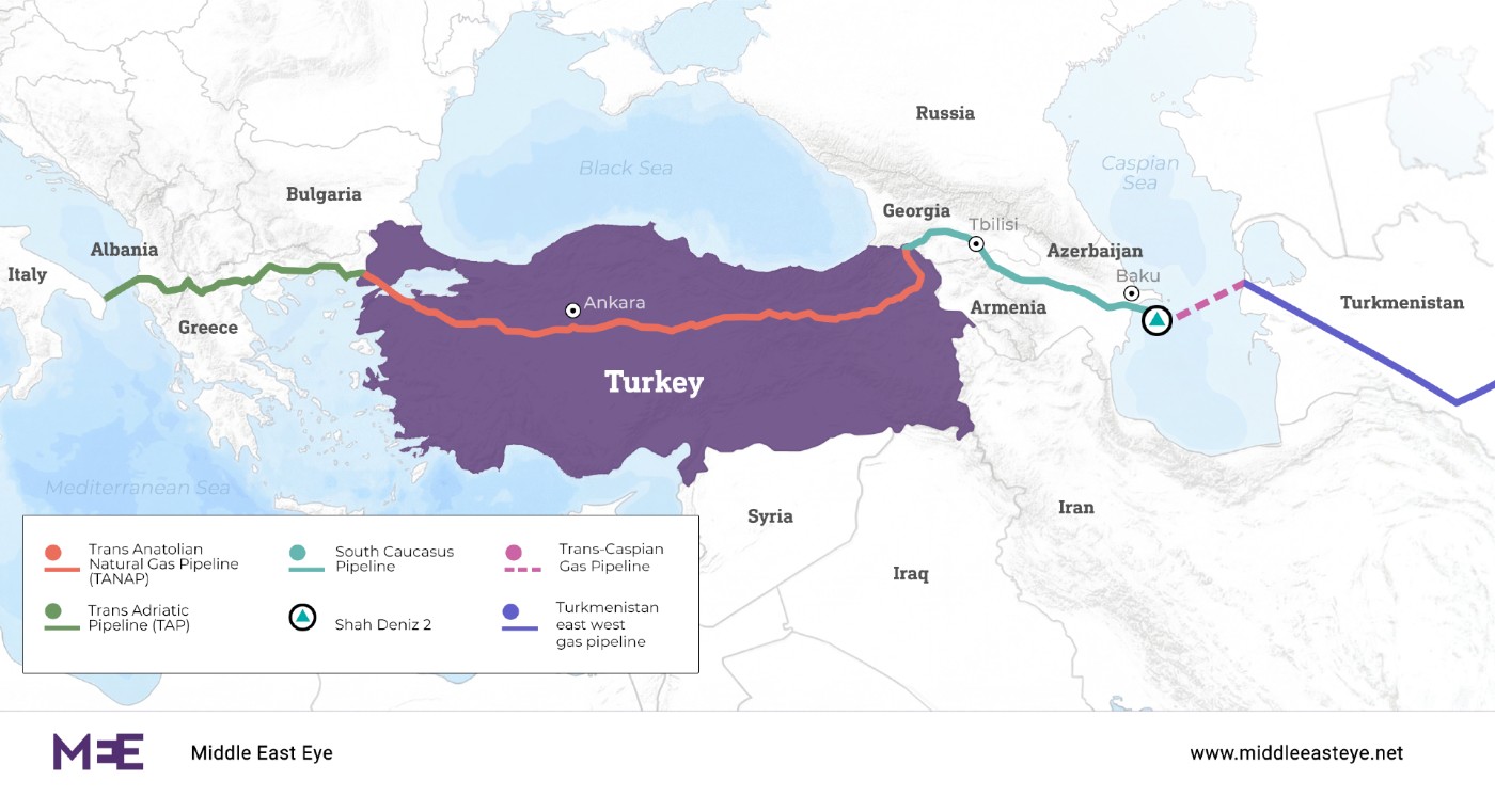 Pipelines