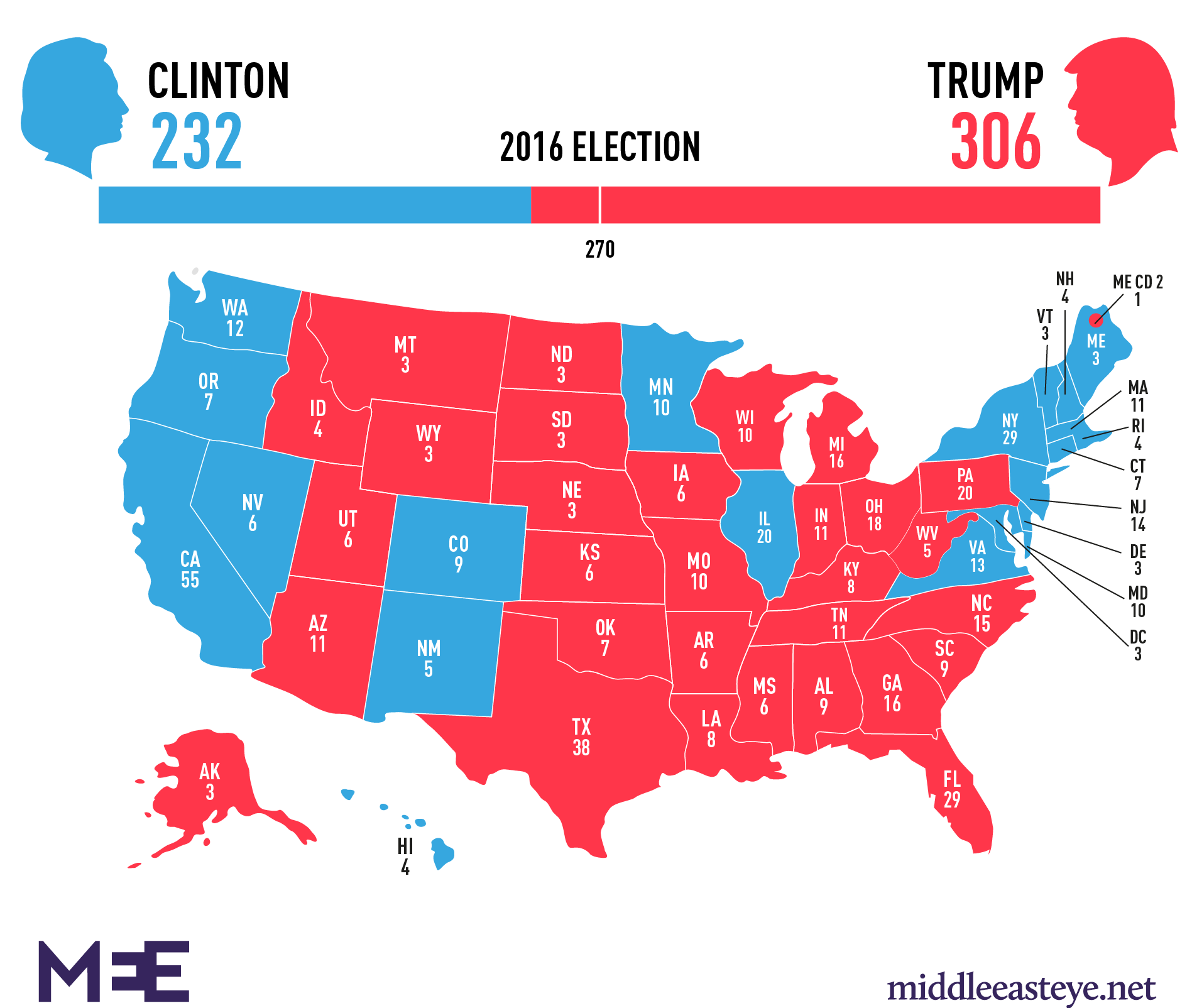 Trump Clinton map
