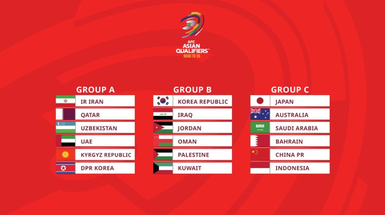 AFC World Cup draw