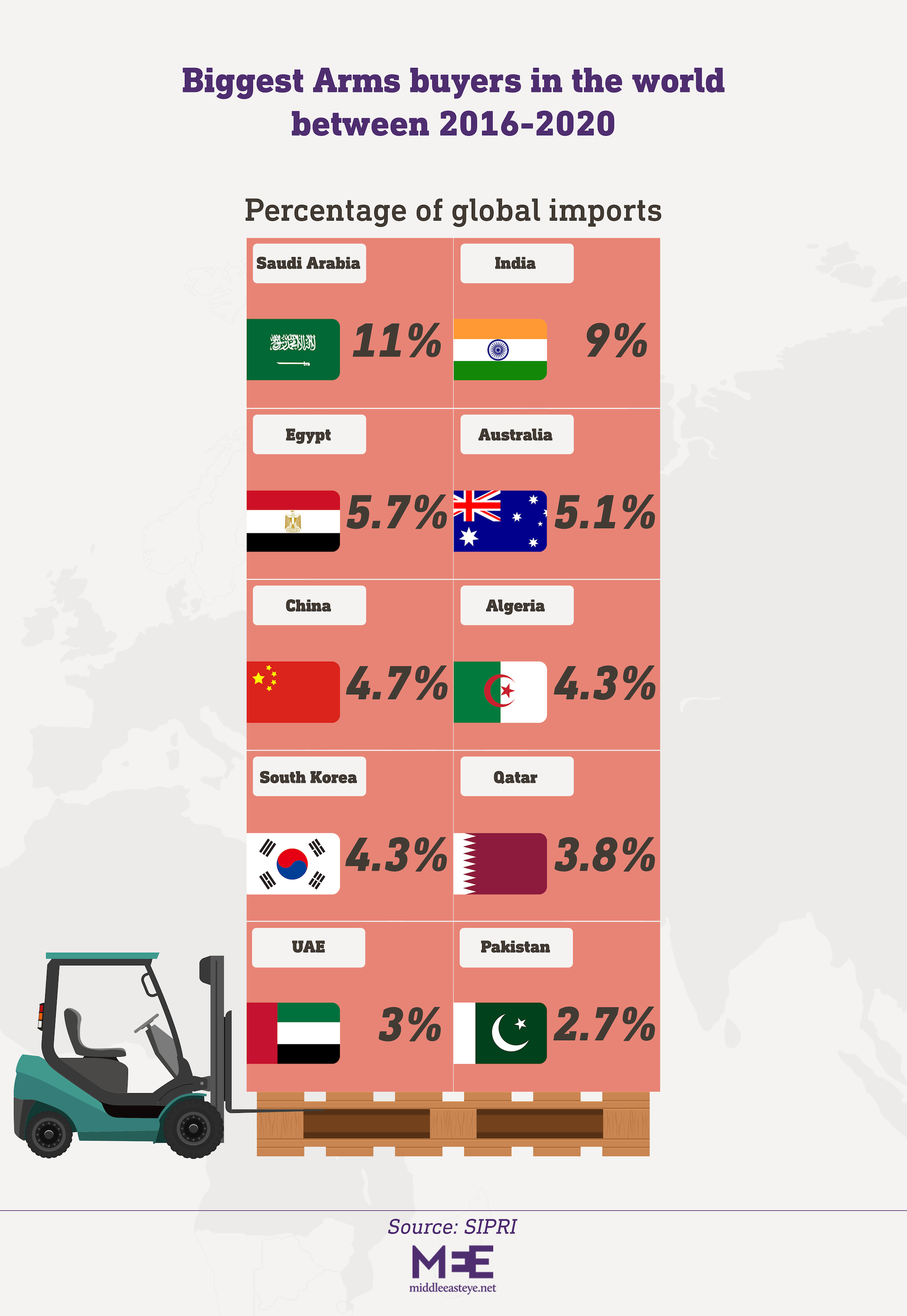 arms trade graphics 4
