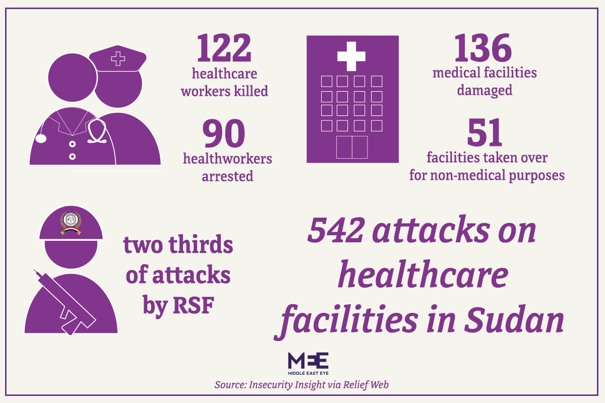 Sudan healthcare graphic