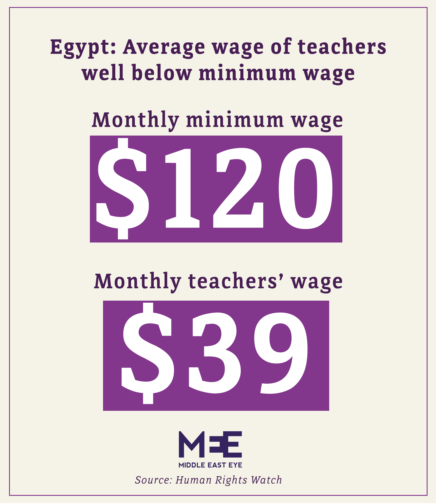 Egyptian teachers pay