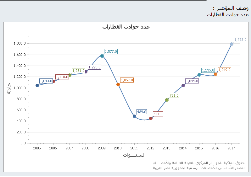 Central Agency for Public Mobilization and Statistics (CAPMAS) 