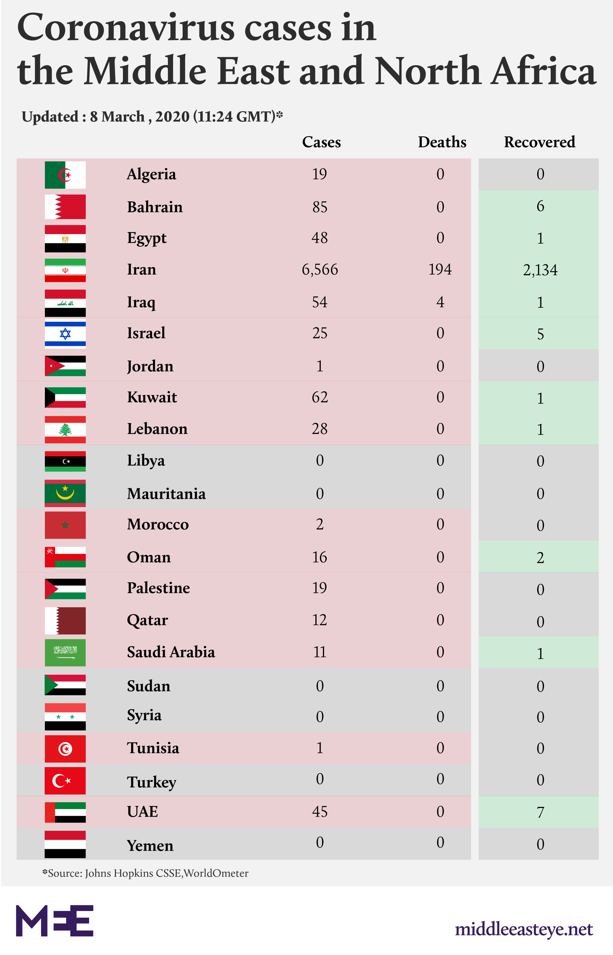 Coronavirus Middle East North Africa map