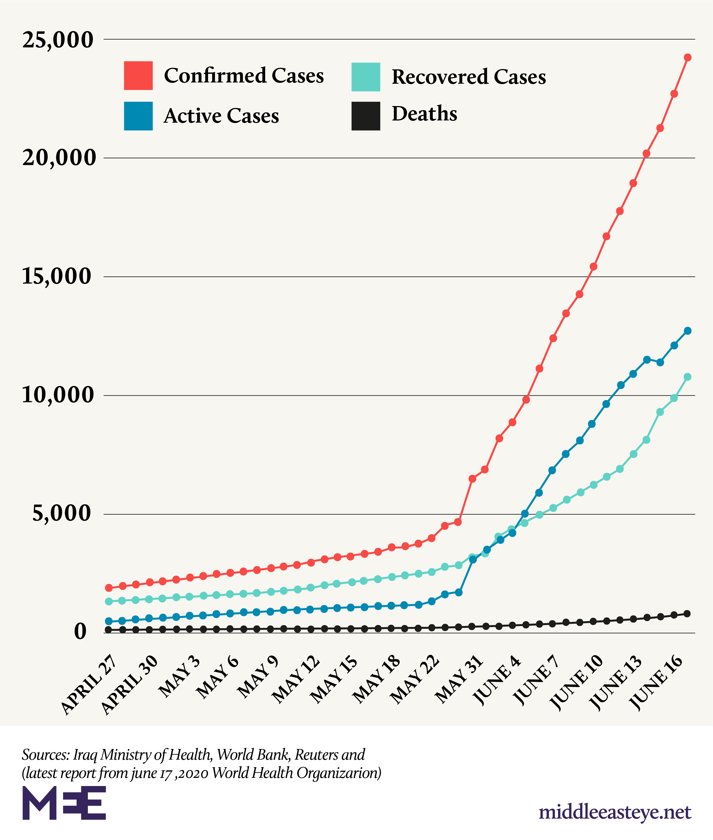 coronavirus in iraq