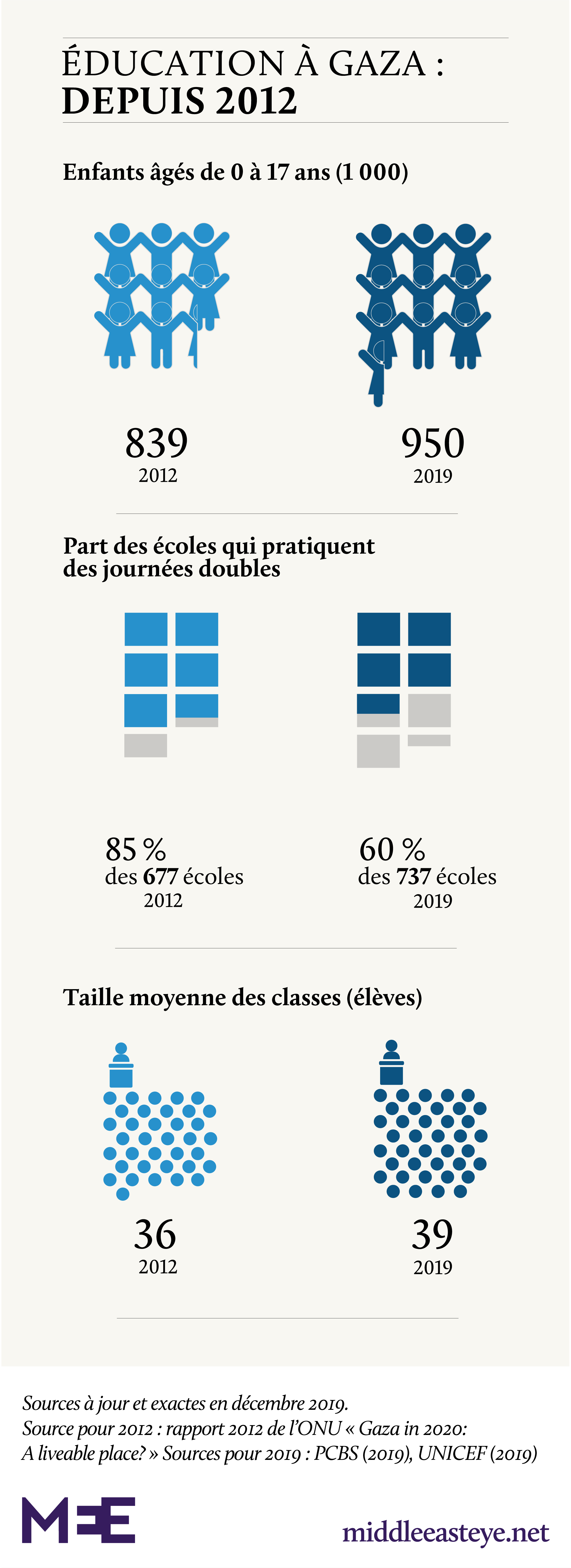educ