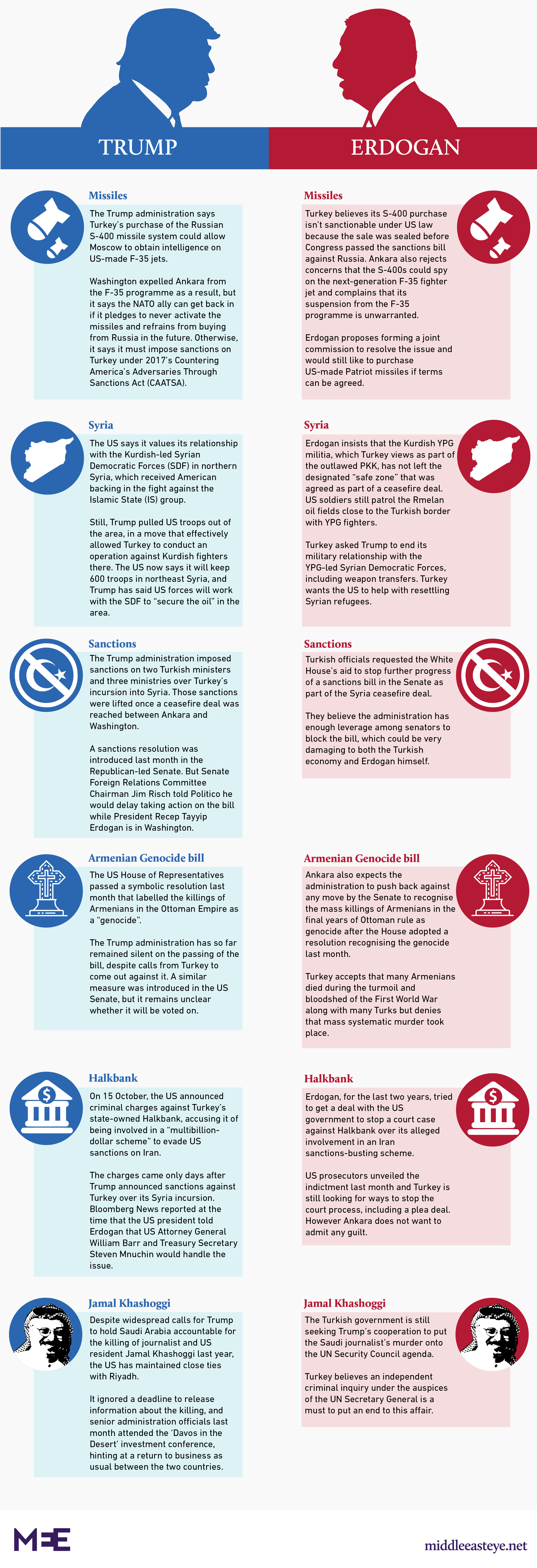 Erdogan Trump graphic