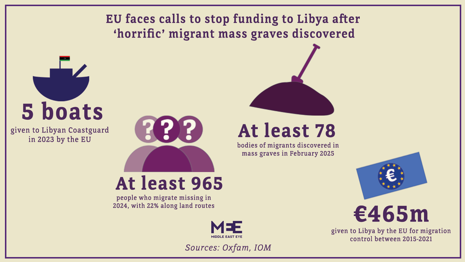Mass graves discovered in Libya