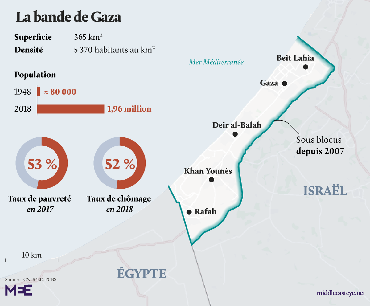 Affaire conclue : la Palestine a été liquidée par le processus de paix