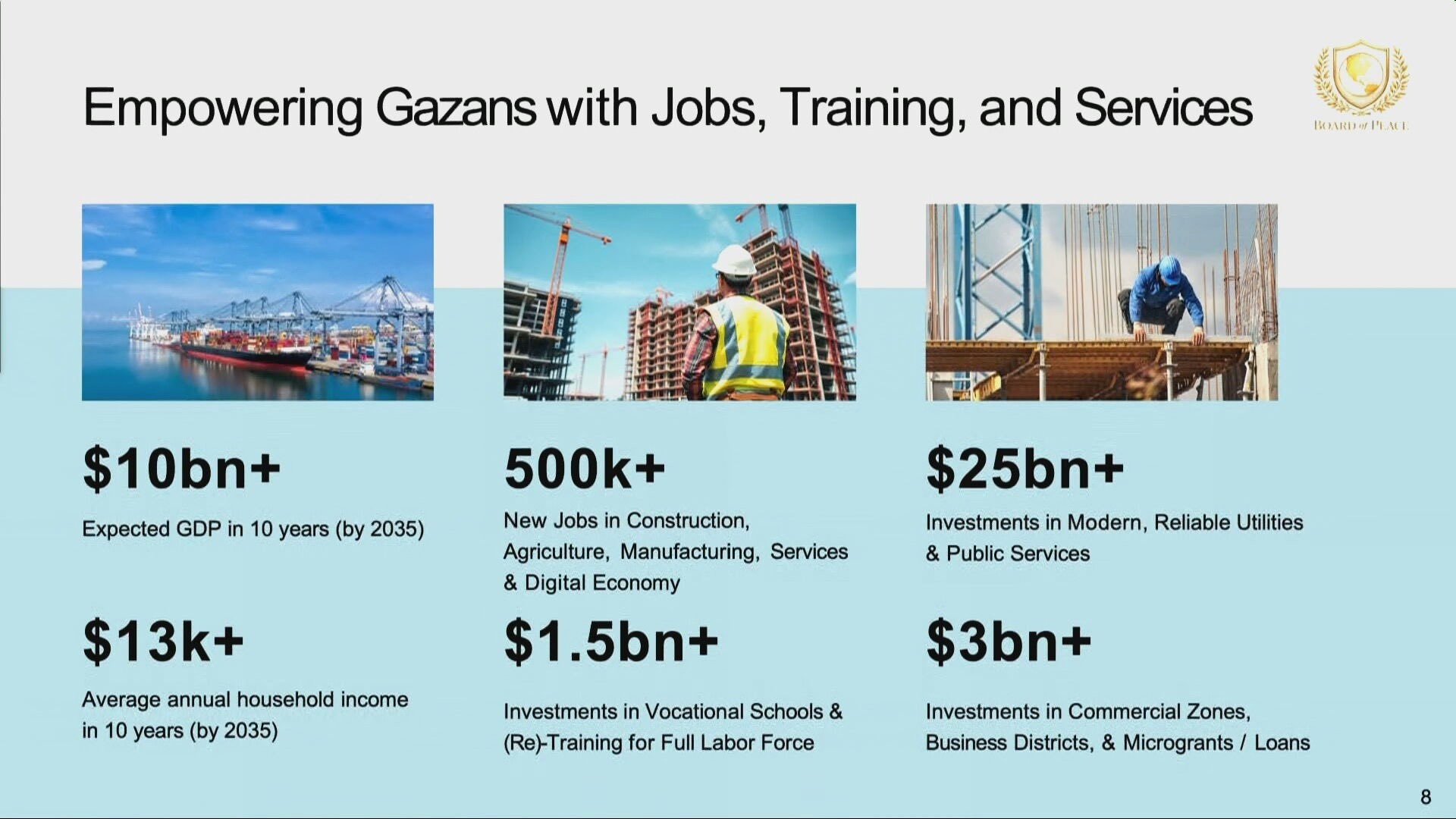 Key figures in Jared Kushner's plan for the future of Gaza presented at Davos on 22 January 2026 (Screengrab)