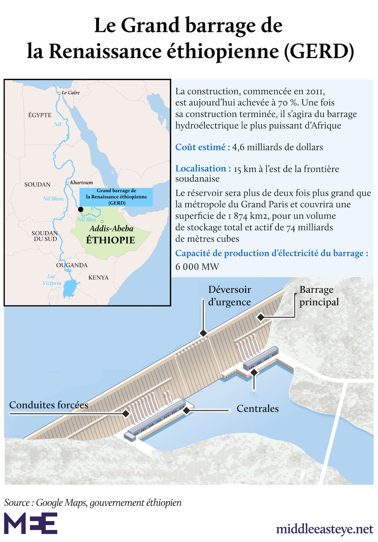 gerd barrage nil