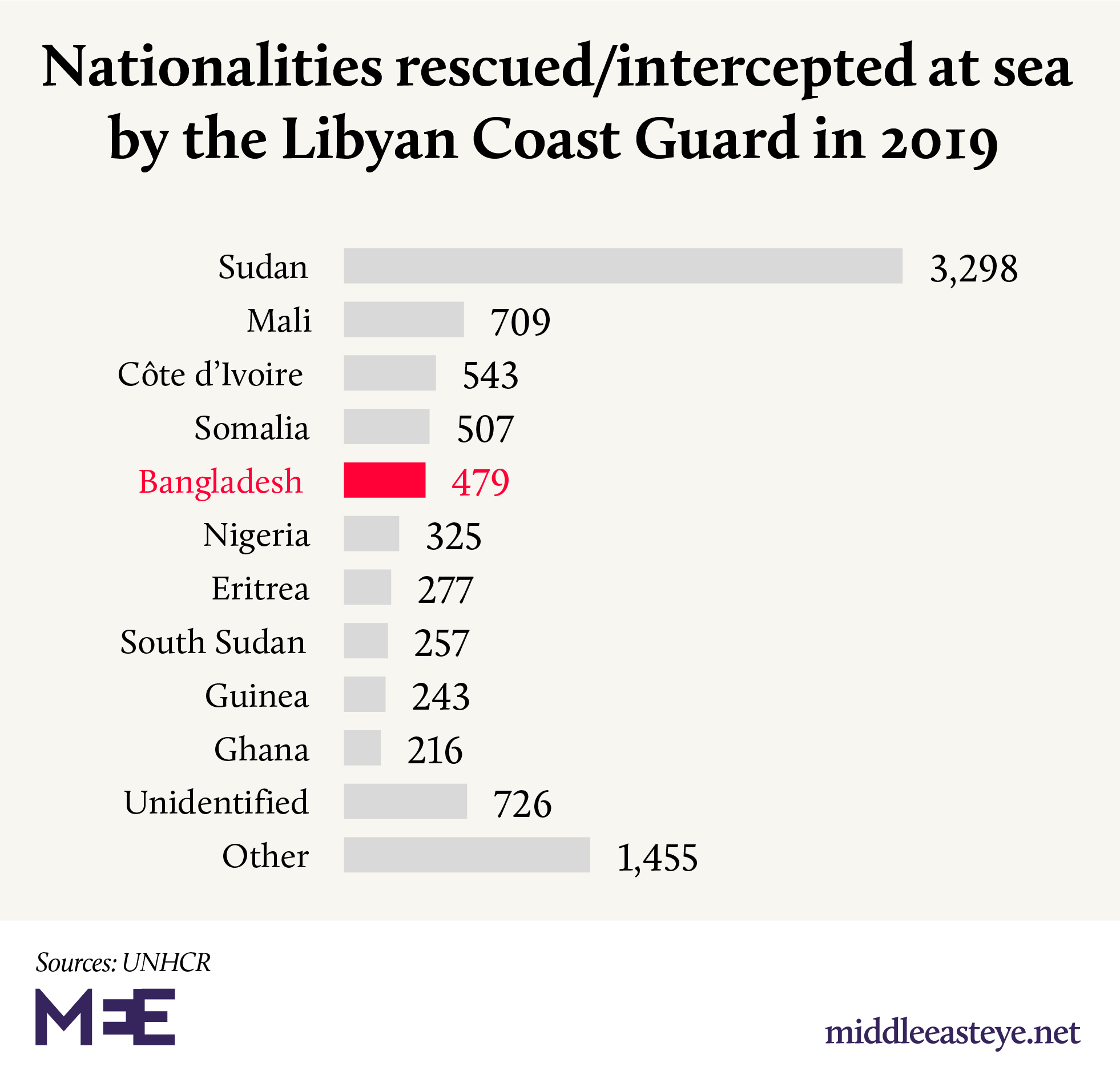 Bangladeshi migrants