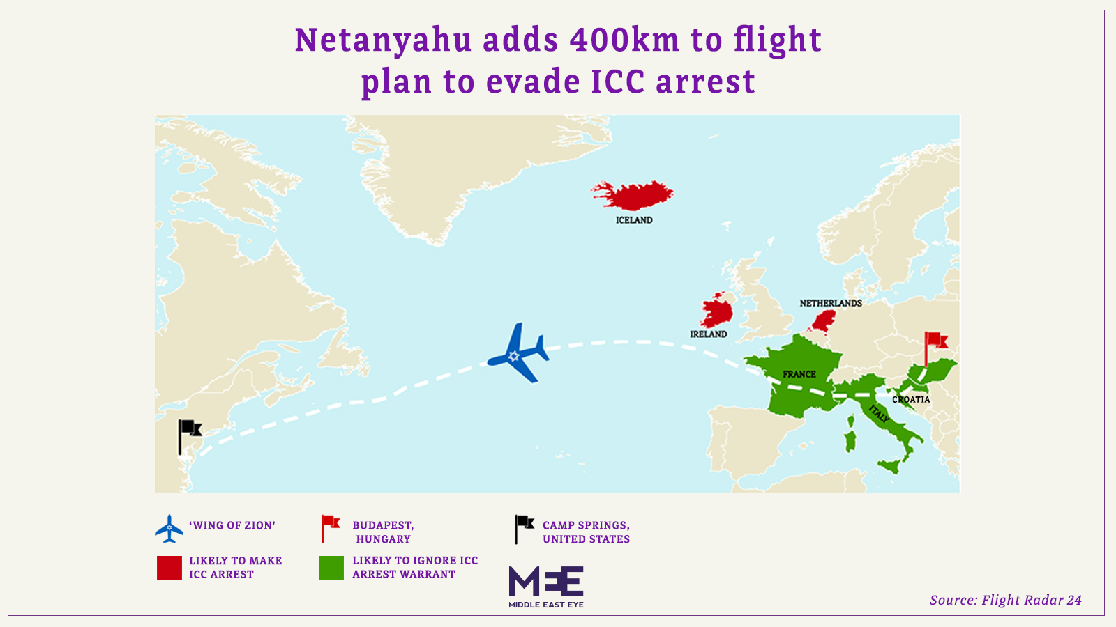 ICC flight graphic