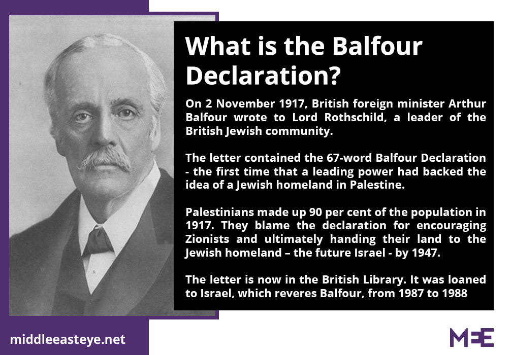 Balfour Declaration