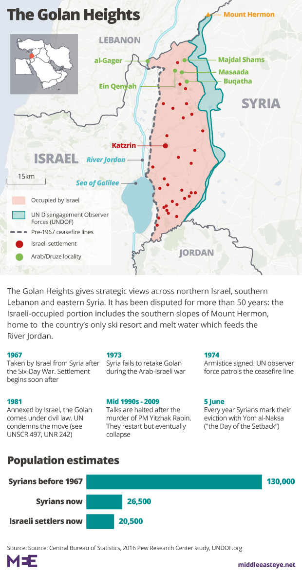 Golan Heights map