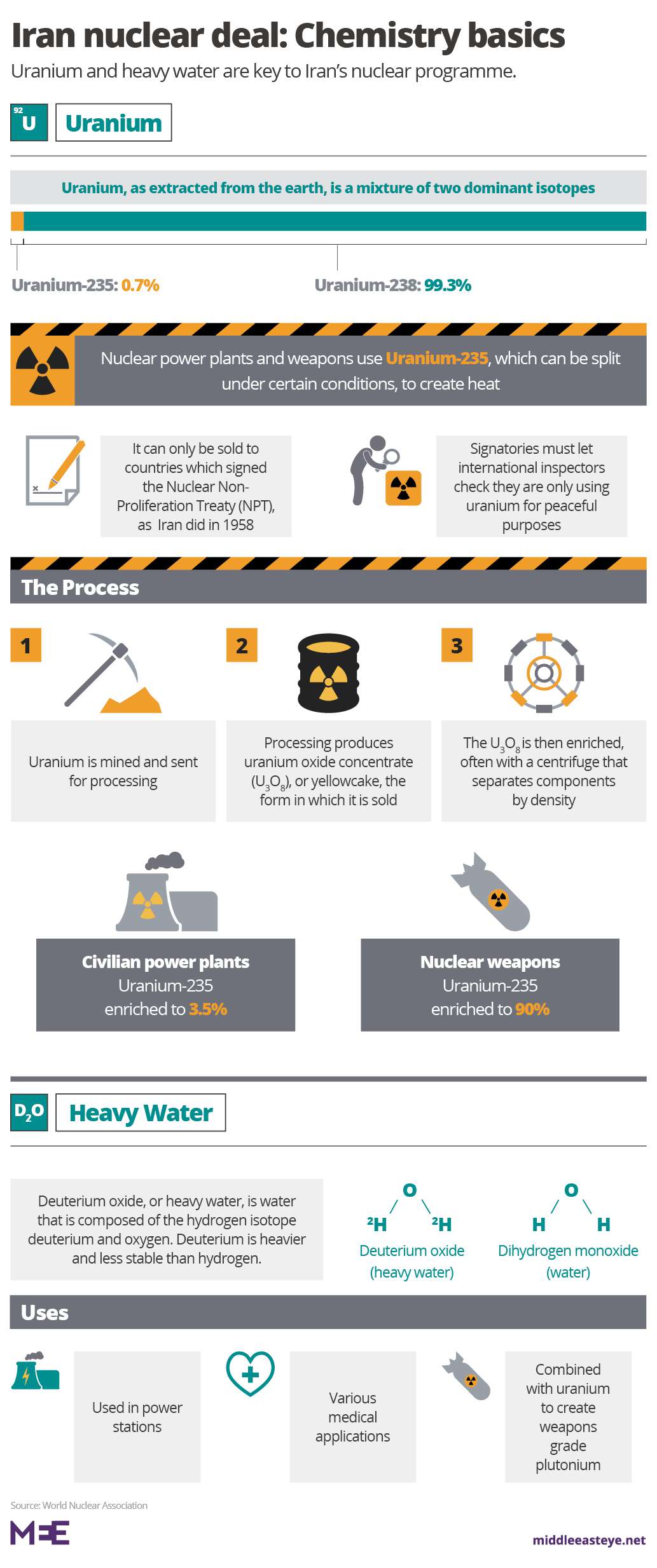 Uranium explainer
