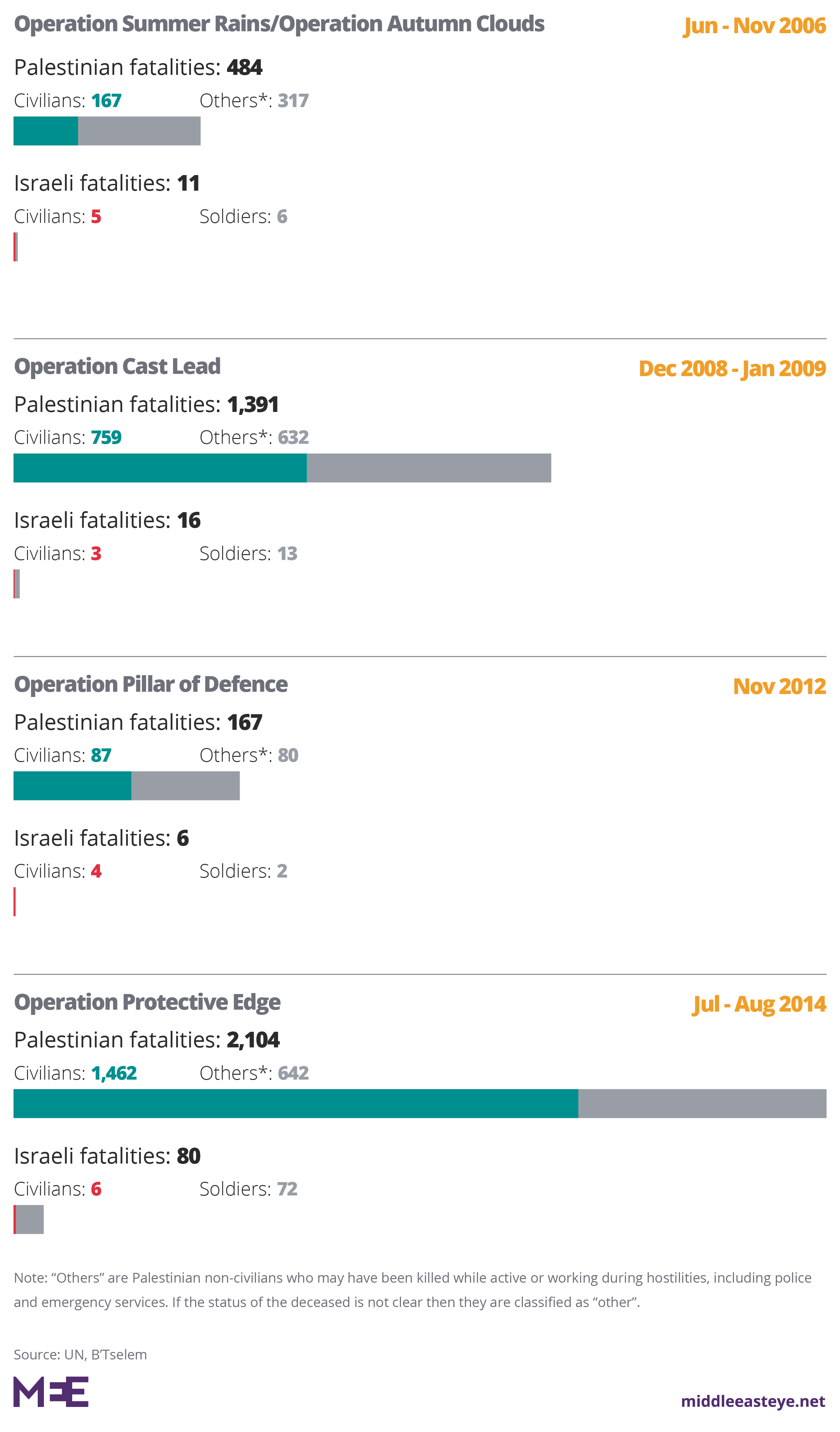 Gaza attacks