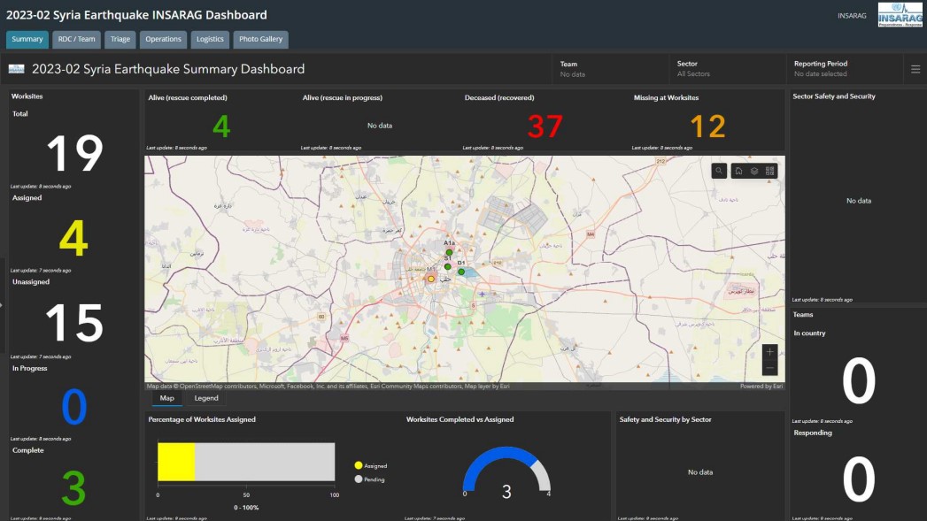 ICMS dashboard